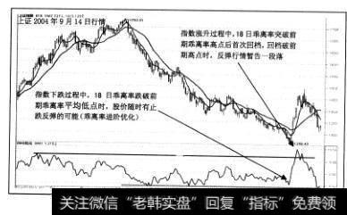 我们已经理解了普通意义上的18日乖离率对“买卖八法”的优化，但经过统计发现，18曰乖离率有可能是跌破一年来的一个平均低点而产生反弹，或者是突破一年来的一个平均高点而出现回档，这种情况我们称为18日乖离率的进阶优化。