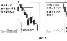 为什么说买卖八法贵在执行？