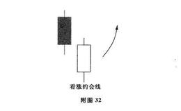 约会线及其市场特性