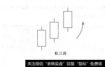 附图40 红三兵及其市场特性