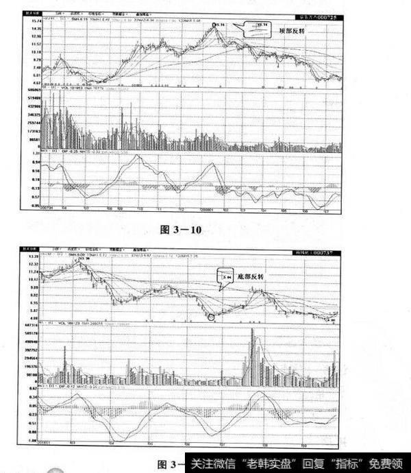 图3-10 图3-11 单根蜡烛线实用技术秘诀