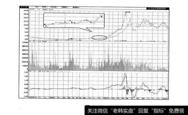 图4-9 支持价格上涨的四条强线是哪些？