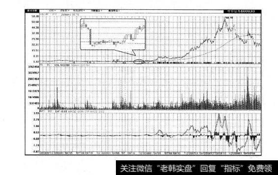 图4-11 支持价格上涨的四条强线是哪些？