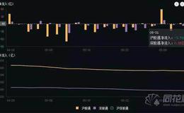 [和众汇富]534亿，跑了！