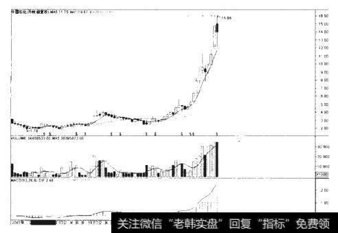 [能源]中国石化（600028）上市后的走势图是什么样的？