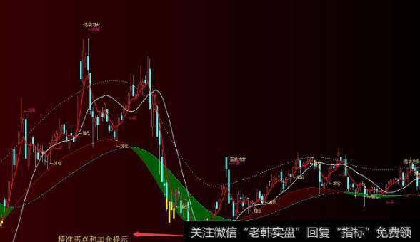 通达信南极北极分时主图指标公式源码详解