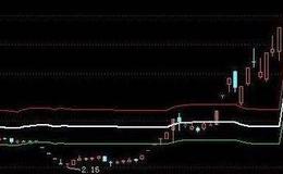 通达信MACD火焰山指标公式源码详解