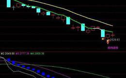 通达信触底长阳选股指标公式源码详解