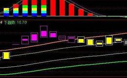 通达信大盘月线极品指标公式源码详解