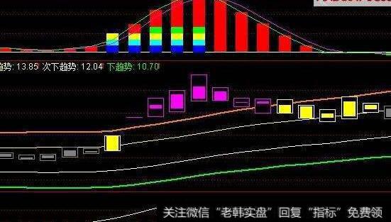 通达信大盘月线极品指标公式源码详解