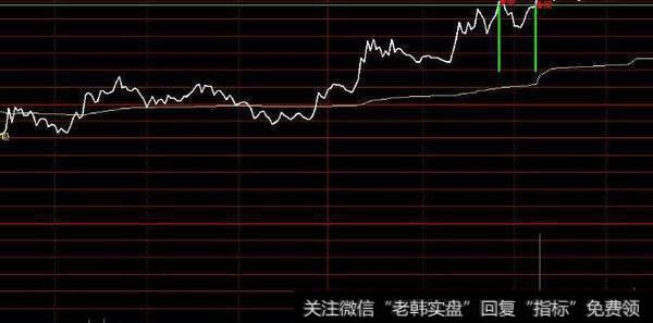 通达信三底部长中短主图指标公式源码详解