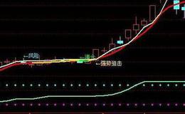 通达信股农绝技主图指标公式源码详解