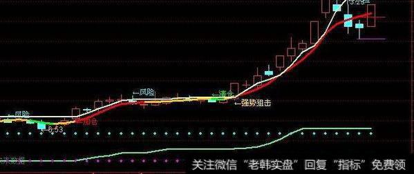 通达信股农绝技主图指标公式源码详解