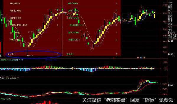 通达信<a href='/gushiyaowen/290163.html'>板块</a>市值业绩主图指标公式源码详解