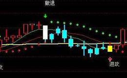 通达信见庄进指标公式源码详解