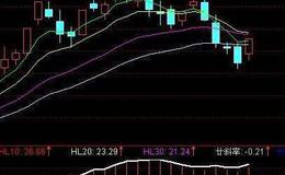 通达信持股不用愁主图指标公式源码详解