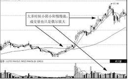 庄家的拉升方式：锁仓拉升