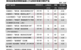 沪深300指数收益率波动性分析