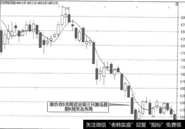 三连阳、三连阴K线的操作方法是什么？