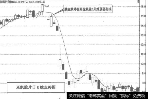 跳空跌停板跌破5天平均线操作有什么要点？