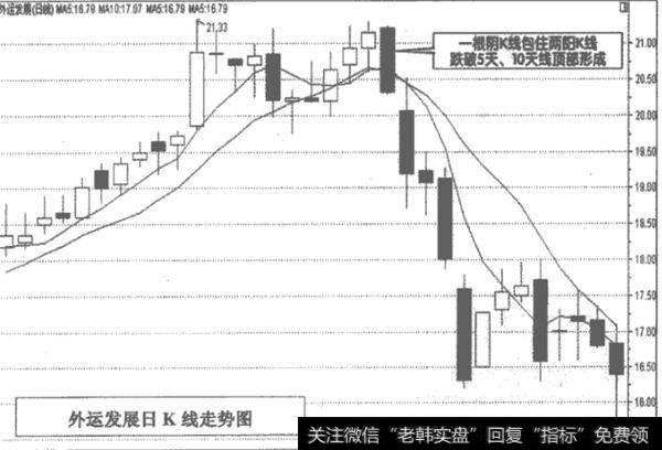 长阴K线包住三连阳K线操作要点是什么？