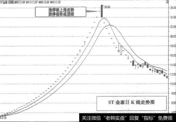 ST股票操作的要点主要有哪几点？