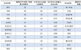 [李正金谈股]6月市场展望