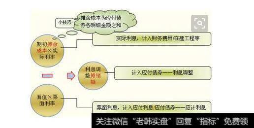 沪深300股指期权套保策略的实证