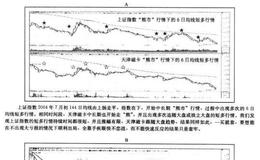 “熊市”行情中经常出现短多行情时如何操作？