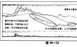 “熊市”行情下挑战大盘会出现什么情况？