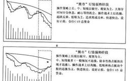 “熊市”行情的资金操作应该保留多少？