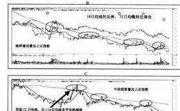 “牛市”行情操盘思路是什么？