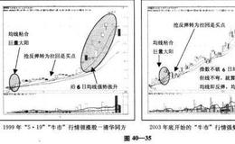 “牛市”行情的操盘思路在个股中有什么意义？