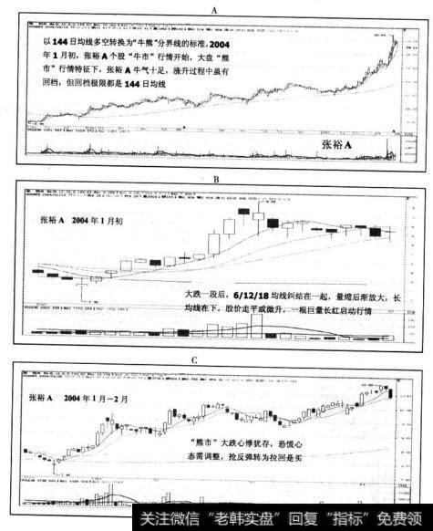 上述大盘“牛市”行情的操盘思路如果移植到个股也具备分析的意义，如果能结合之前我们介绍过的不同市道下的操作策略的话，控制仓位，“熊市”行情下，针对“具备‘牛市’行情特征”的个股，也有实战指导价值。