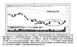 “猴市”行情操盘思路详解