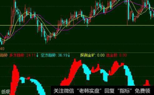 通达信<a href='/chanlunjiepan/290203.html'>缠论</a>二主图指标公式源码详解