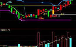 通达信暖风醉游人指标公式源码详解