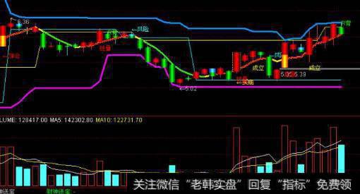 通达信暖风醉游人指标公式源码详解