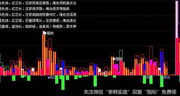 通达信鬼力<a href='/tongdaxin/286811.html'>成交量指标</a>公式源码详解