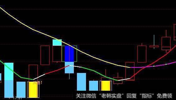 通达信高位突破<a href='/tongdaxin/286635.html'>选股指标</a>公式源码详解