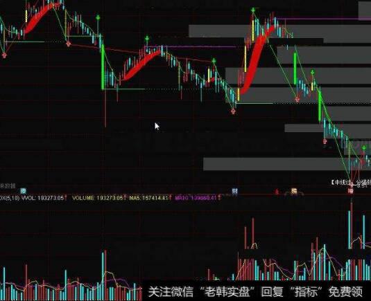 通达信低位突破<a href='/tongdaxin/286635.html'>选股指标</a>公式源码详解