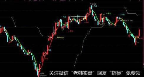 通达信动态出票指标公式源码详解