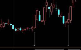 通达信博奕中线指标公式源码详解