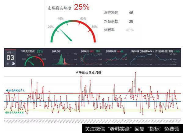 <a href='/caijunyi/290233.html'>股市</a>发出四大信号