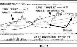 直效技术分析:神奇通道的原理是什么？