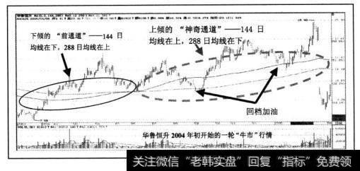 股价回档跌出通道，无力再返回通道，“牛市”行情结束。