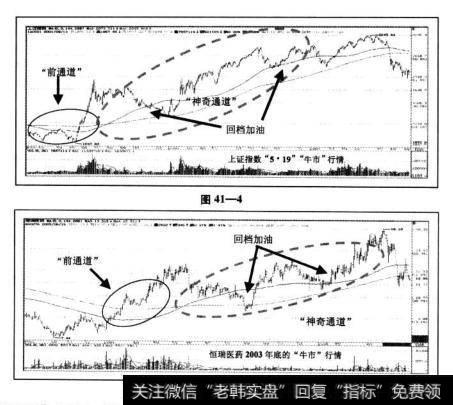 图为600276恒瑞医药2003年底的“牛市”行情解析“神奇通道”形成的整个过程。