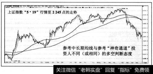 上证指数“5,19”行情至2245点的走势