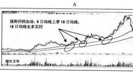 神奇通道的“回档加油”是什么？