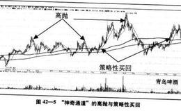 “神奇通道”的进阶策略初步讲解